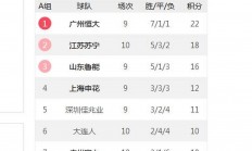 开云体育登录-关于鲁能主场小胜，中超积分榜位置稍显回升的信息