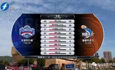 开云APP-关于湖北男篮遭遇连败，需调整状态的信息