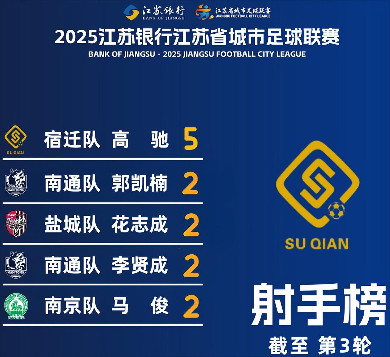 包含江苏苏宁客场不敌广州恒大，积分榜排名下降的词条