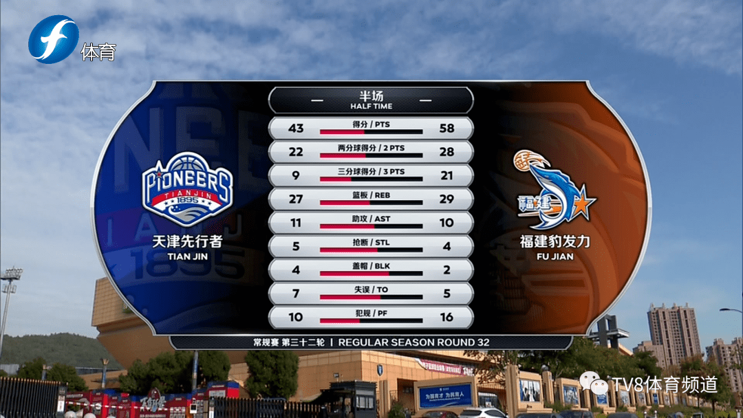 关于湖北男篮遭遇连败,需调整状态的信息 关于湖北男篮遭遇连败,需调整状态的信息