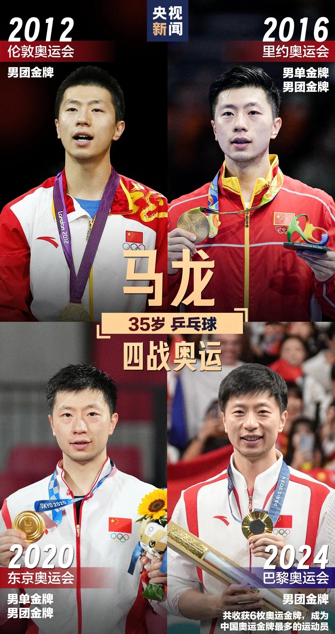 包含奥地利队绝杀瑞典队,马龙状态火热的词条 包含奥地利队绝杀瑞典队,马龙状态火热的词条